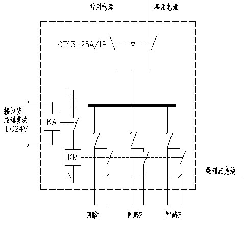 产品[qts3双电源快速切换开关]的相关详情